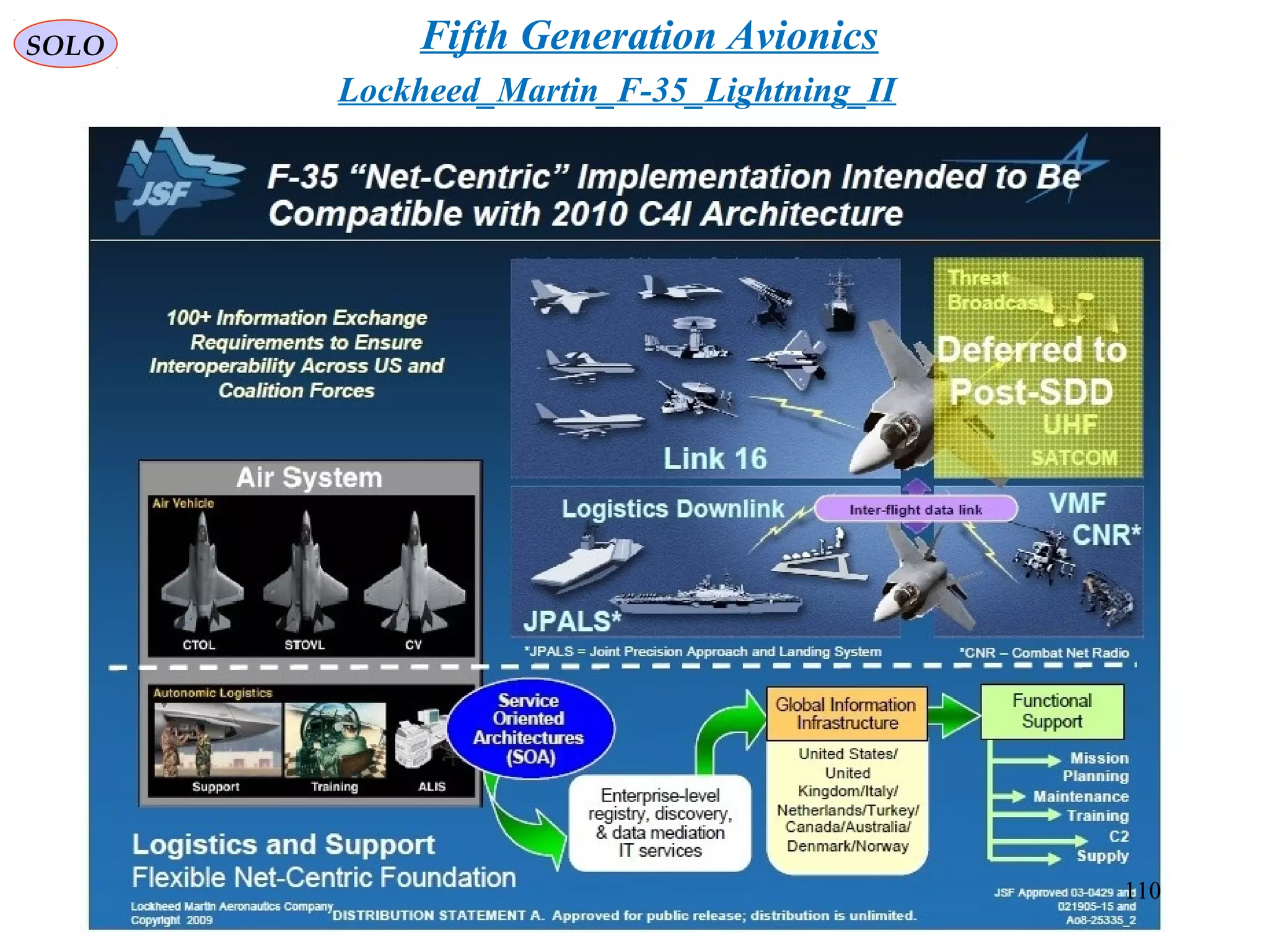 SOLO
Lockheed_Martin_F-35_Lightning_II
Fifth Generation Avionics
110
 