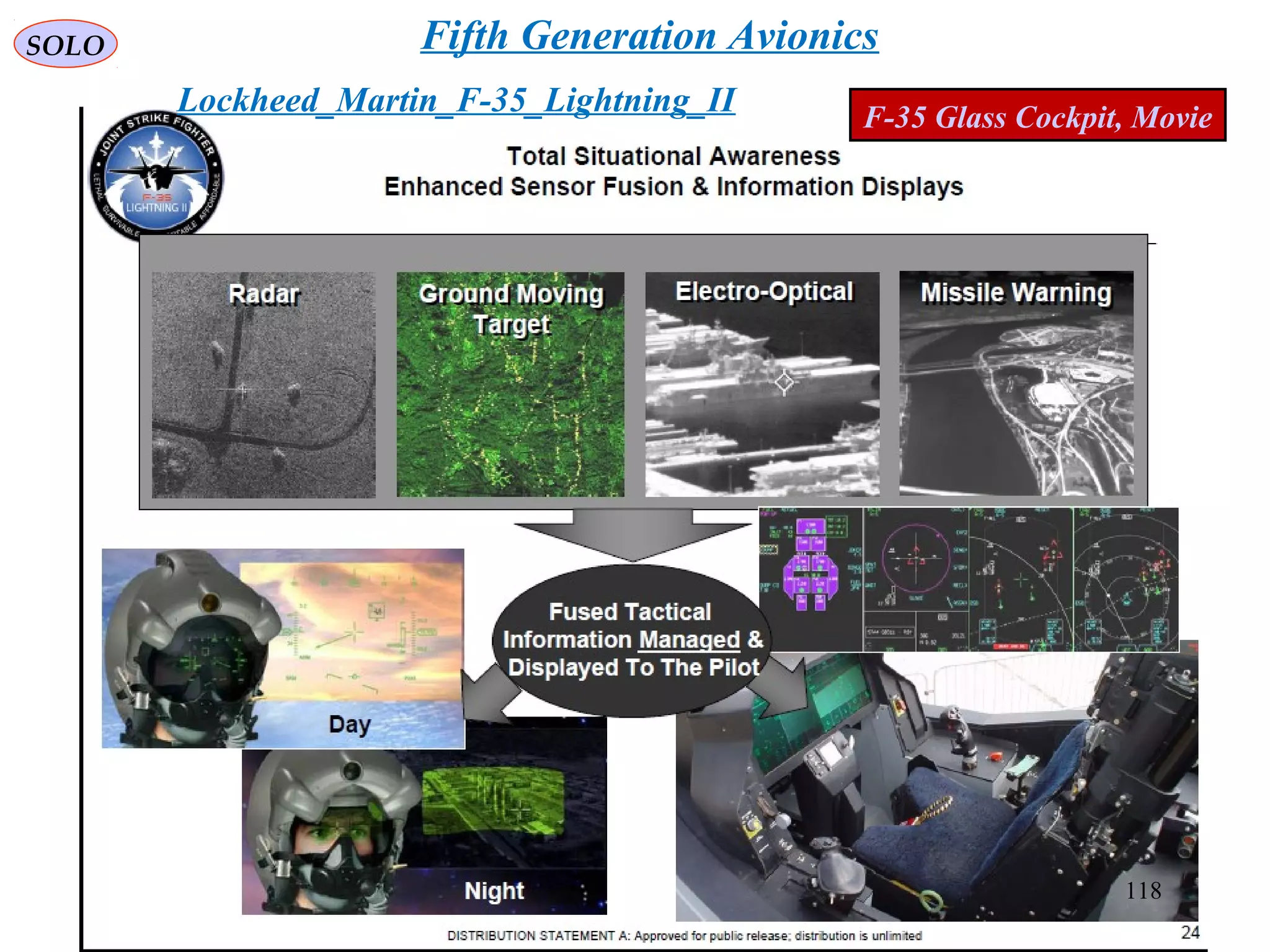 F-35 Glass Cockpit, Movie
Lockheed_Martin_F-35_Lightning_II
Fifth Generation Avionics
118
SOLO
 