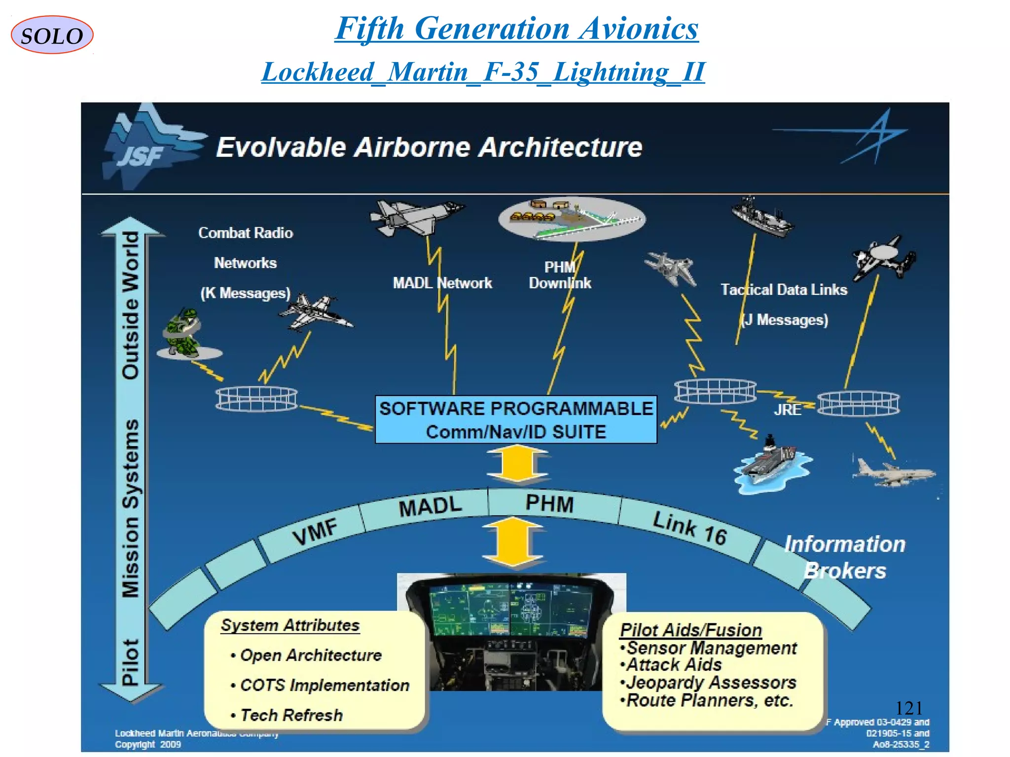 SOLO
Lockheed_Martin_F-35_Lightning_II
Fifth Generation Avionics
121
 
