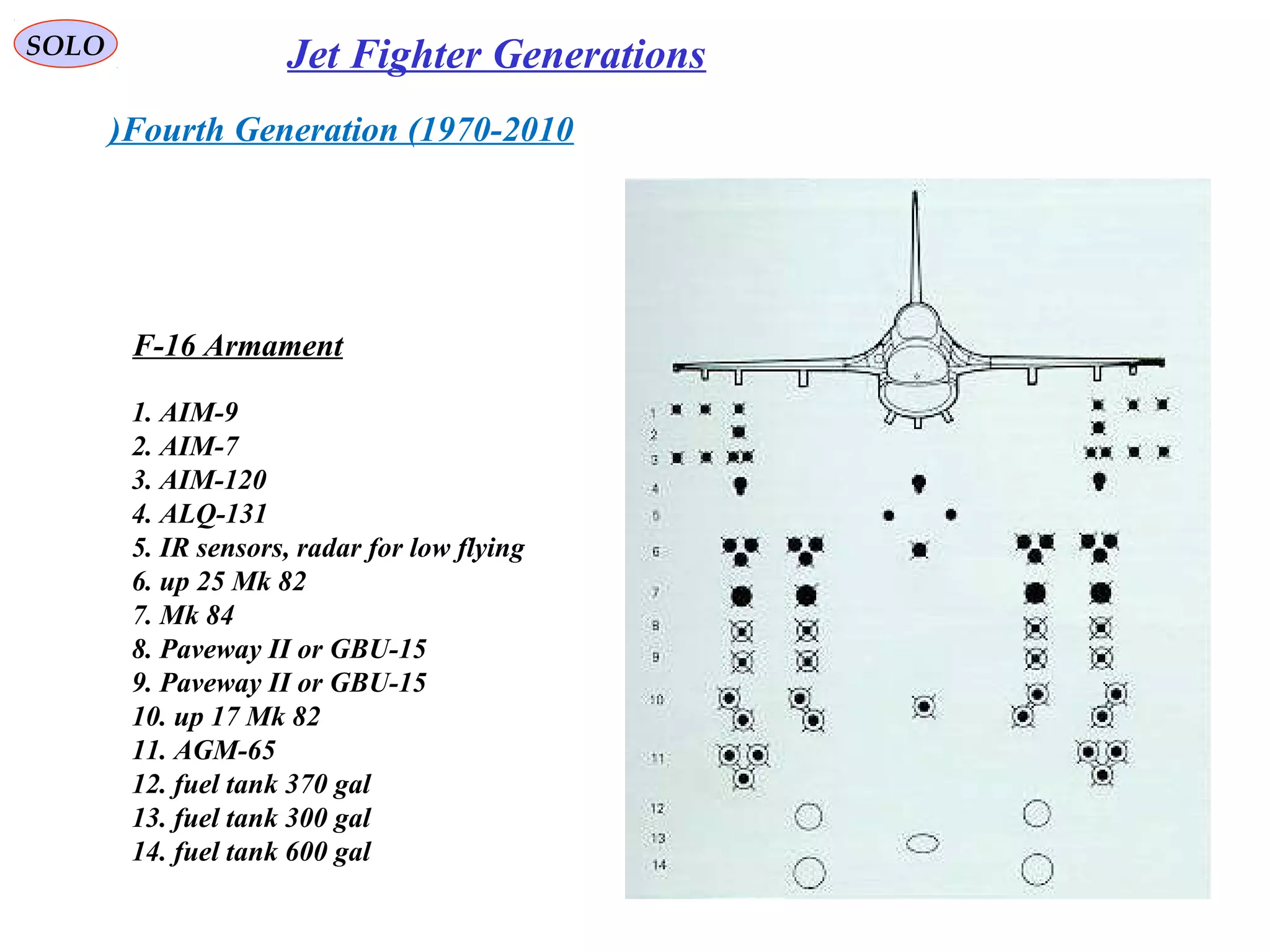13
SOLO Jet Fighter Generations
Fourth Generation (1970-2010)
1. AIM-9
2. AIM-7
3. AIM-120
4. ALQ-131
5. IR sensors, radar for low flying
6. up 25 Mk 82
7. Mk 84
8. Paveway II or GBU-15
9. Paveway II or GBU-15
10. up 17 Mk 82
11. AGM-65
12. fuel tank 370 gal
13. fuel tank 300 gal
14. fuel tank 600 gal
F-16 Armament
 