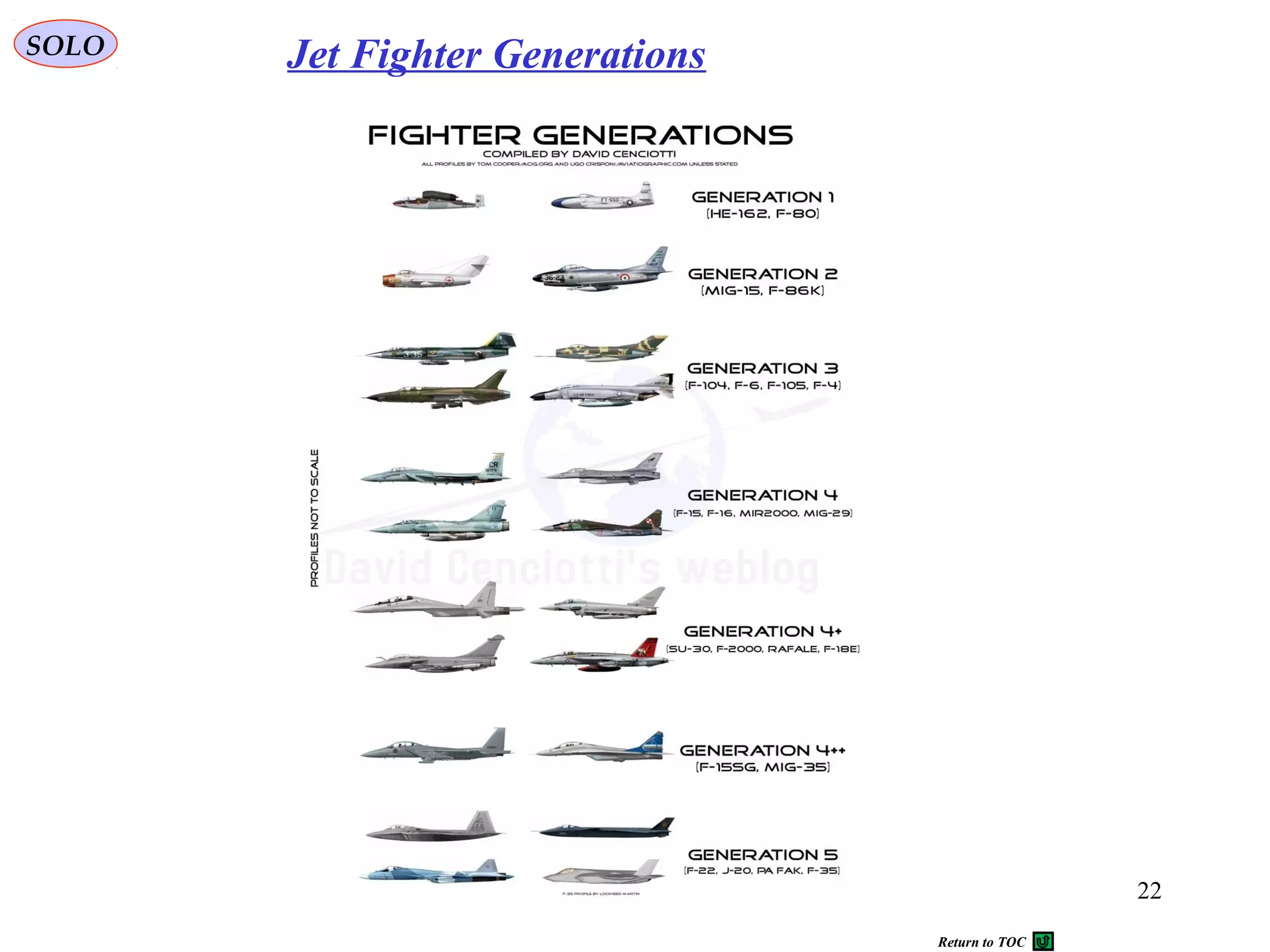 SOLO Jet Fighter Generations
22
Return to TOC
 
