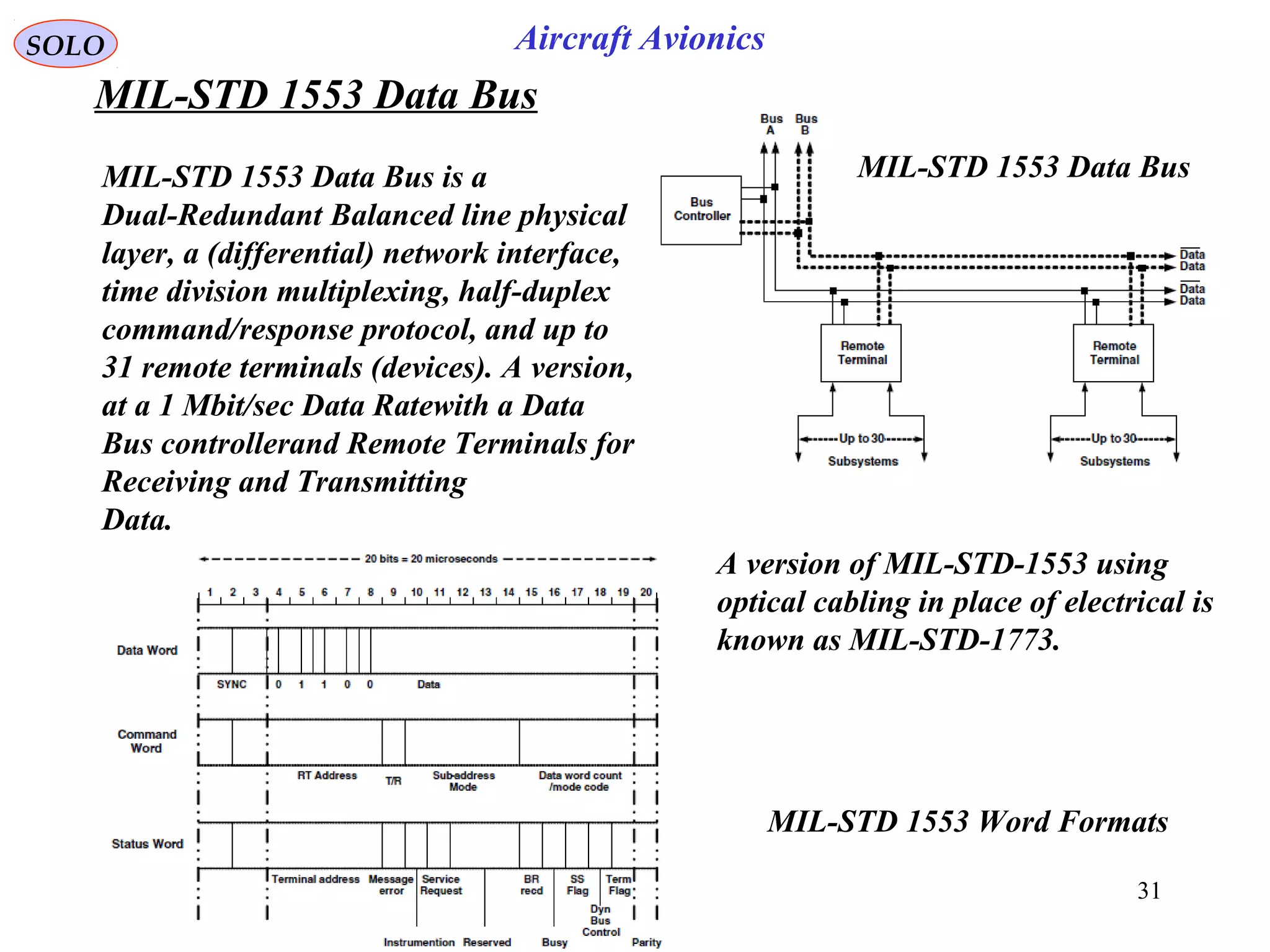 Aircraft Avionics
31
SOLO
MIL-STD 1553 Data Bus is a
Dual-Redundant Balanced line physical
layer, a (differential) network interface,
time division multiplexing, half-duplex
command/response protocol, and up to
31 remote terminals (devices). A version,
at a 1 Mbit/sec Data Ratewith a Data
Bus controllerand Remote Terminals for
Receiving and Transmitting
Data.
MIL-STD 1553 Data Bus
MIL-STD 1553 Word Formats
MIL-STD 1553 Data Bus
A version of MIL-STD-1553 using
optical cabling in place of electrical is
known as MIL-STD-1773.
 