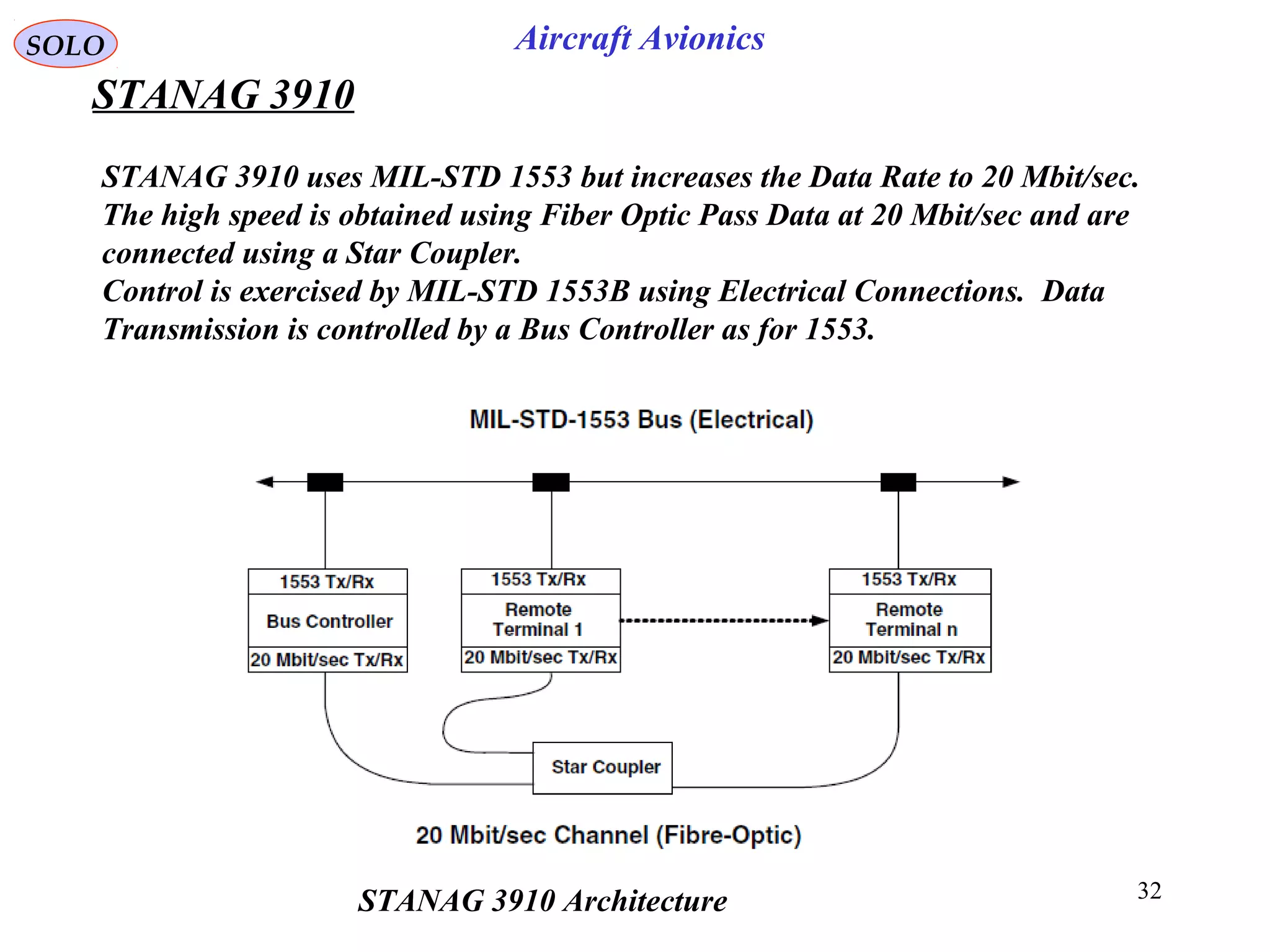 Aircraft Avionics
32
SOLO
STANAG 3910 uses MIL-STD 1553 but increases the Data Rate to 20 Mbit/sec.
The high speed is obtained using Fiber Optic Pass Data at 20 Mbit/sec and are
connected using a Star Coupler.
Control is exercised by MIL-STD 1553B using Electrical Connections. Data
Transmission is controlled by a Bus Controller as for 1553.
STANAG 3910
STANAG 3910 Architecture
 