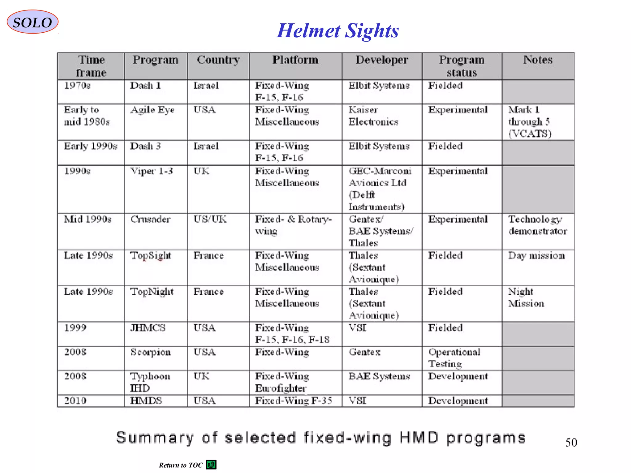 50
SOLO
Helmet Sights
Return to TOC
 