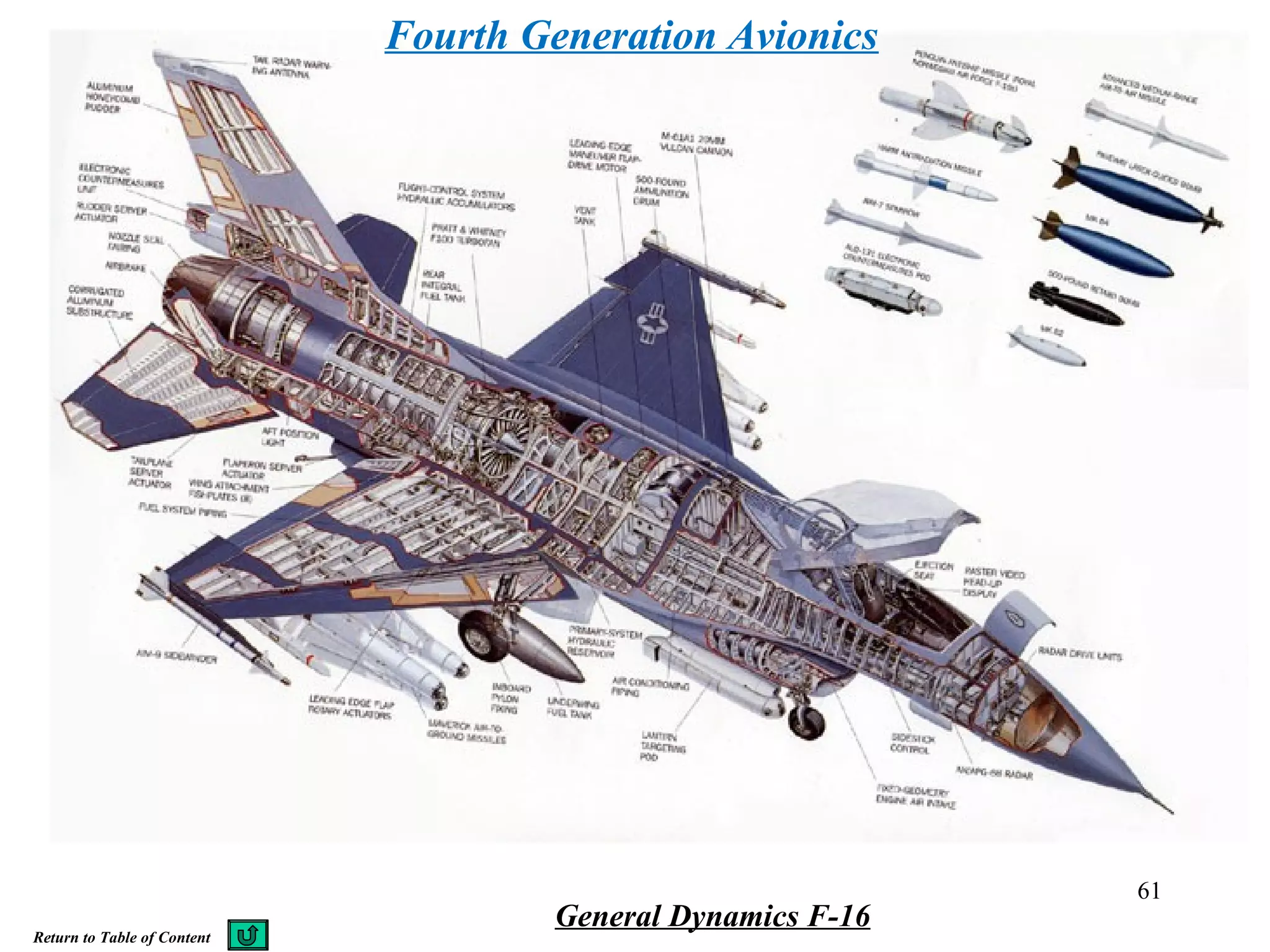 General Dynamics F-16
61
Return to Table of Content
Fourth Generation Avionics
 
