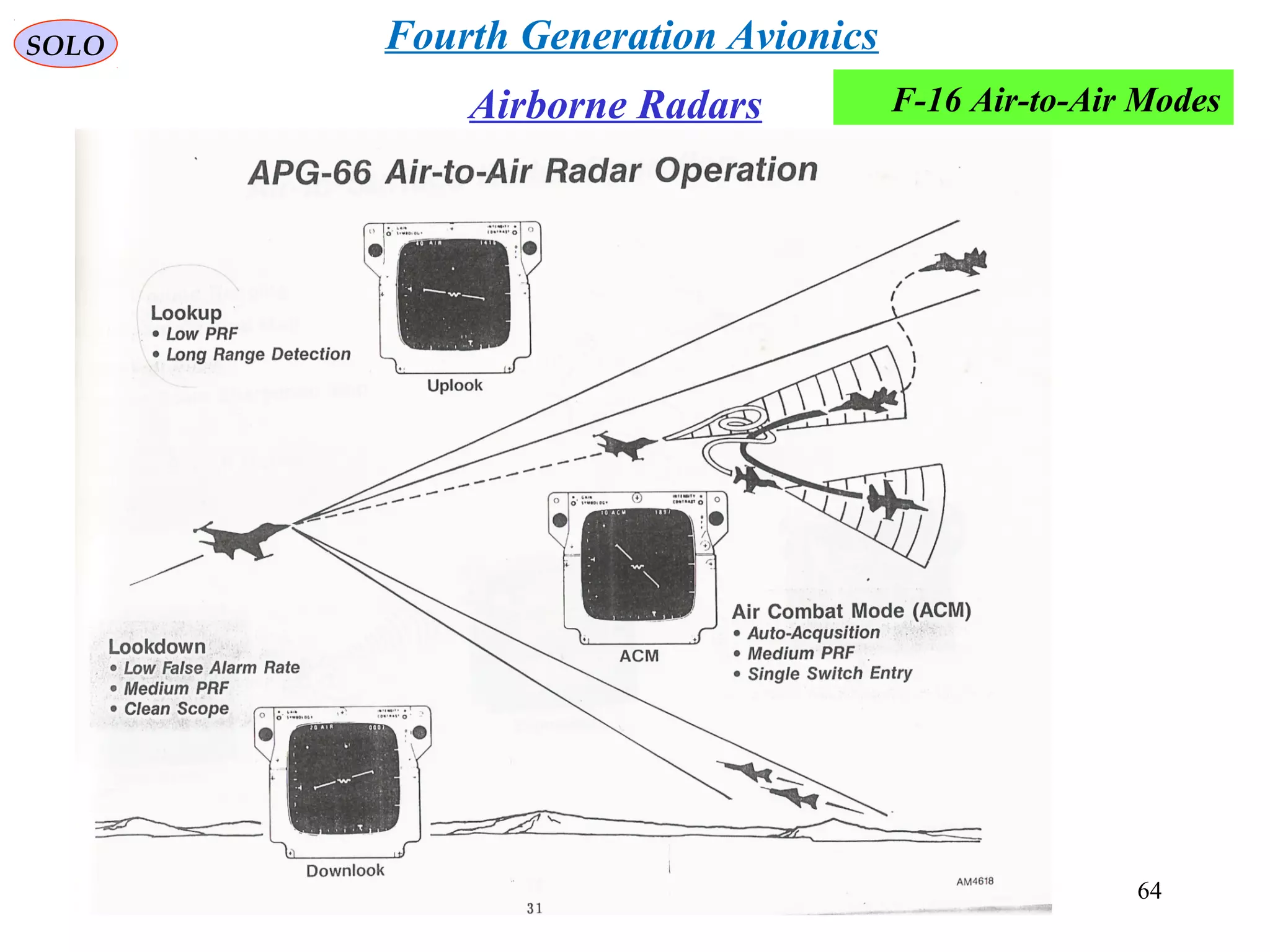 SOLO
Airborne Radars F-16 Air-to-Air Modes
Fourth Generation Avionics
64
 