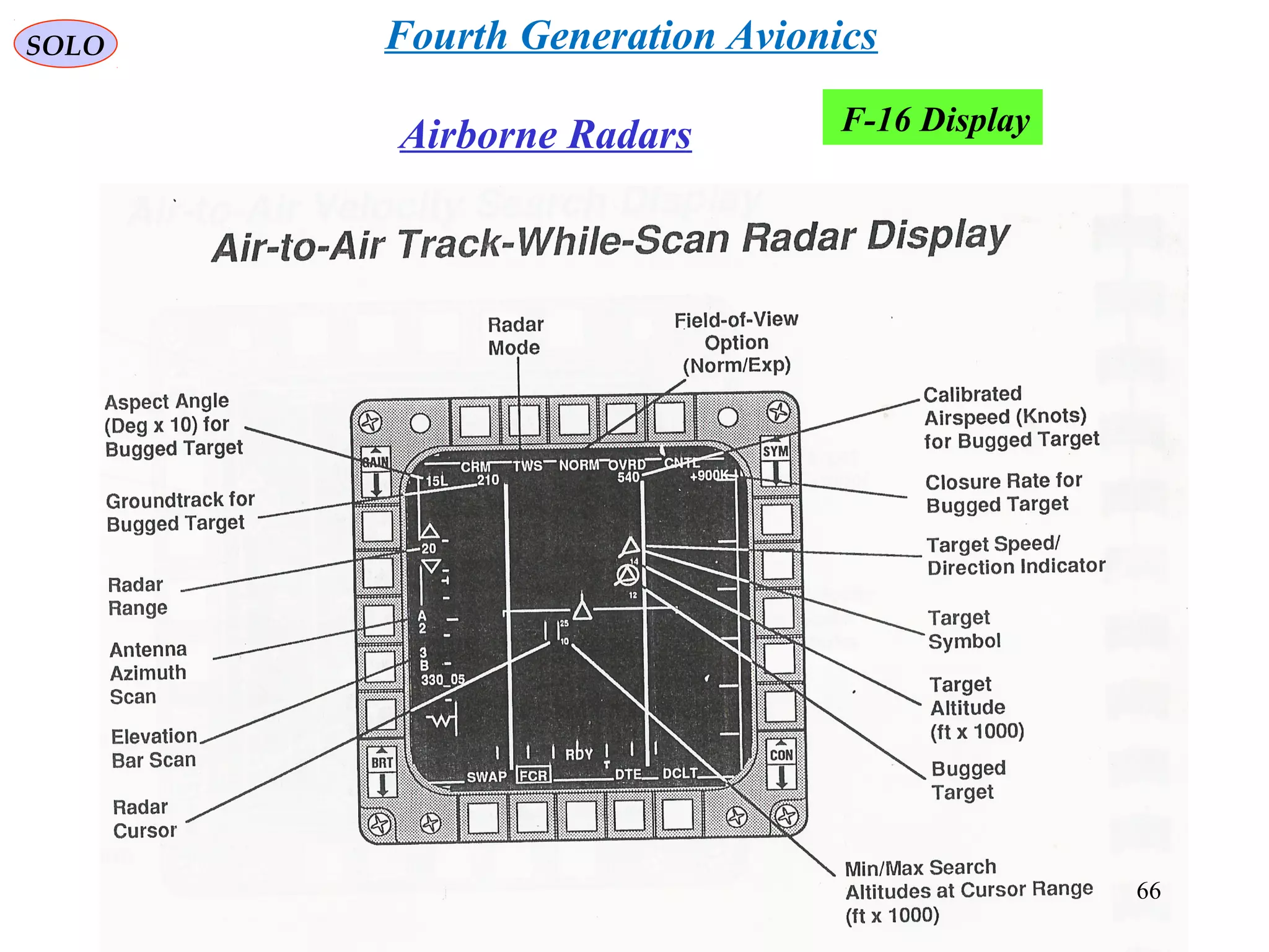 SOLO
Airborne Radars F-16 Display
Fourth Generation Avionics
66
 