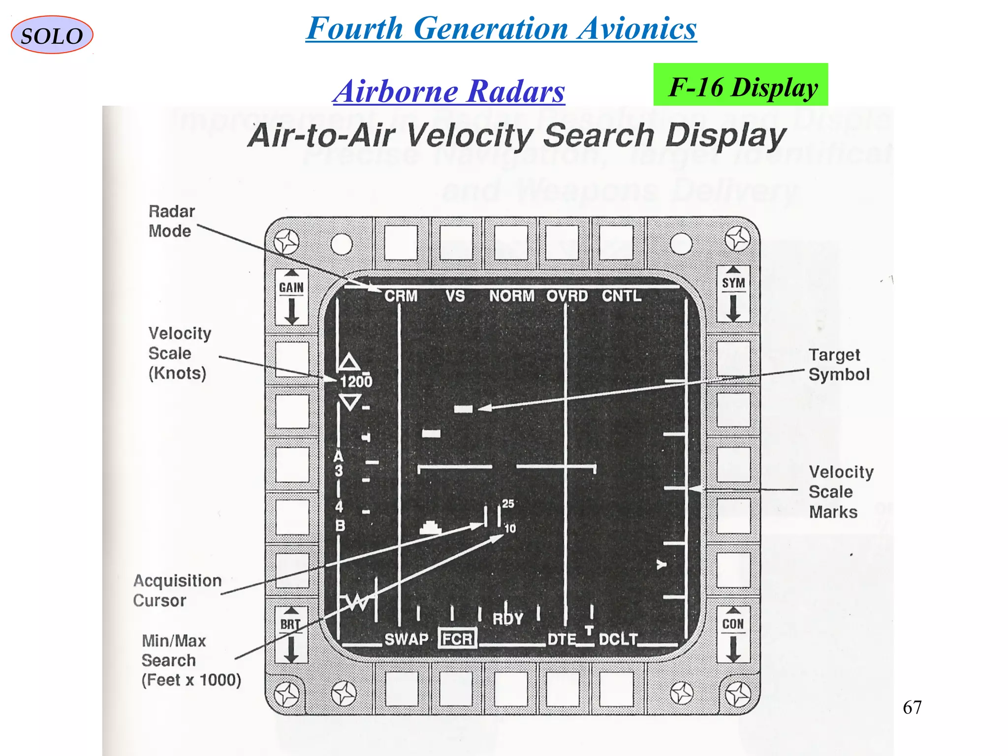   
SOLO
Airborne Radars F-16 Display
Fourth Generation Avionics
67
 