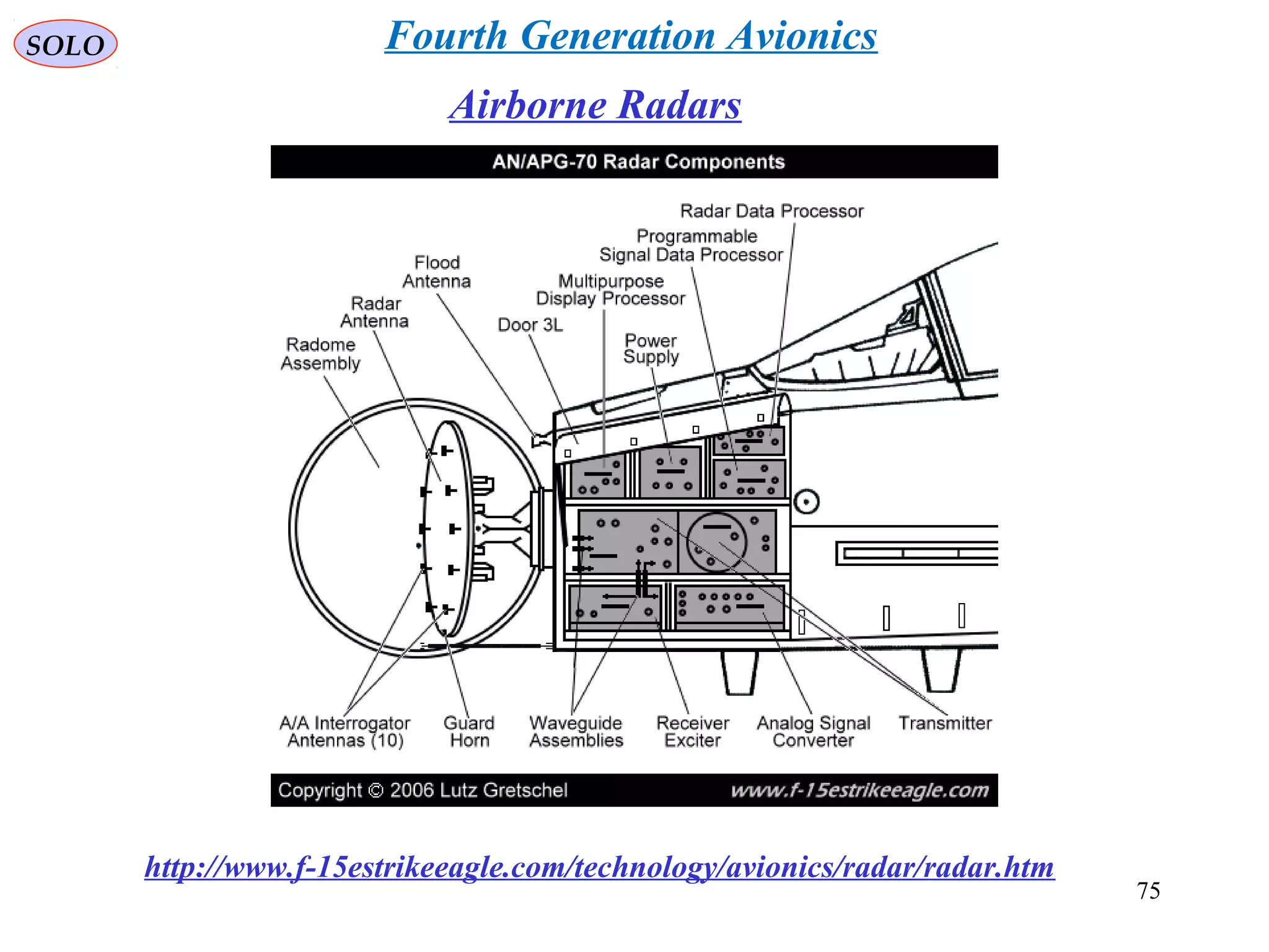 SOLO
Airborne Radars
http://www.f-15estrikeeagle.com/technology/avionics/radar/radar.htm
Fourth Generation Avionics
75
 