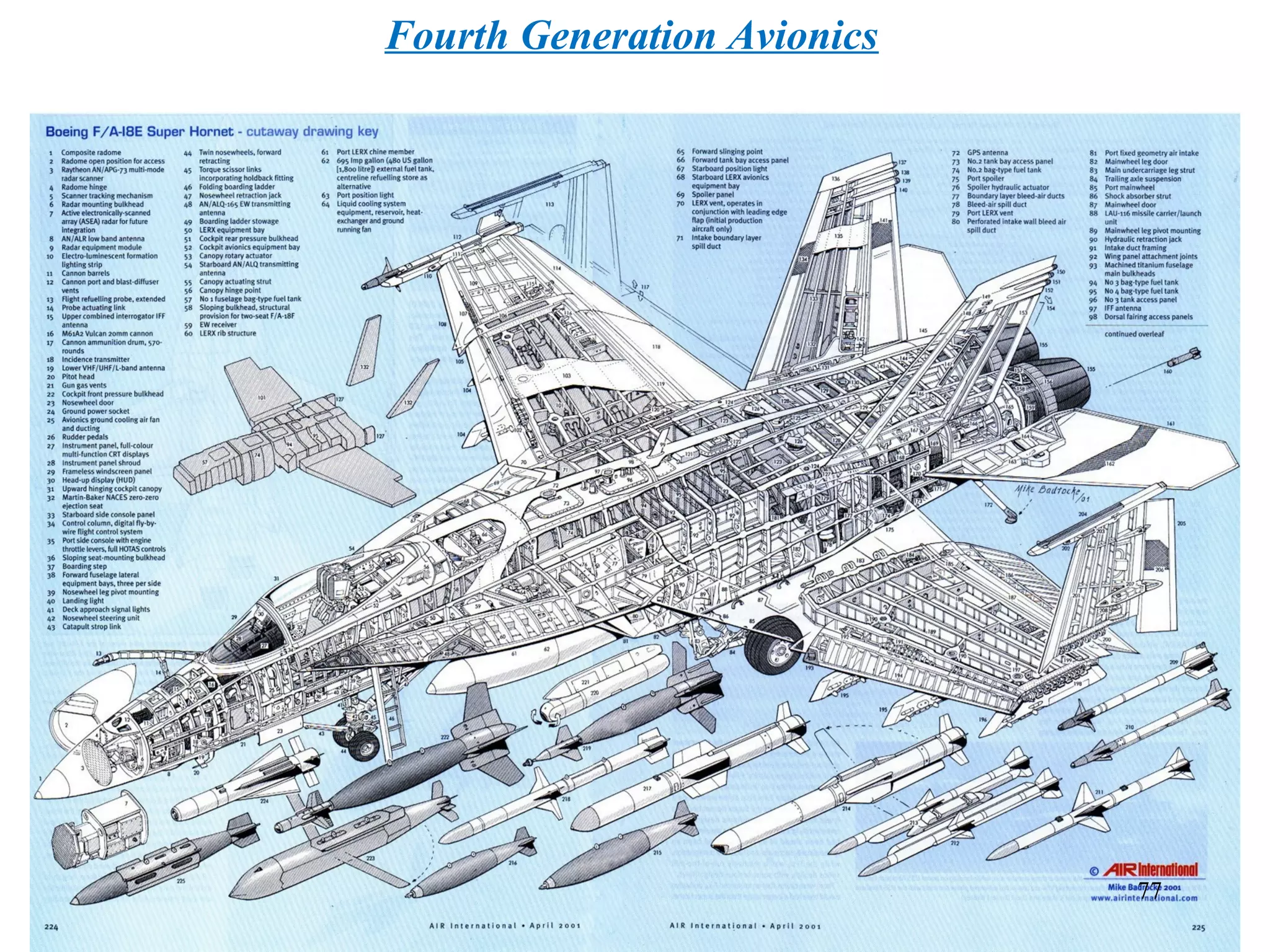 Fourth Generation Avionics
77
 