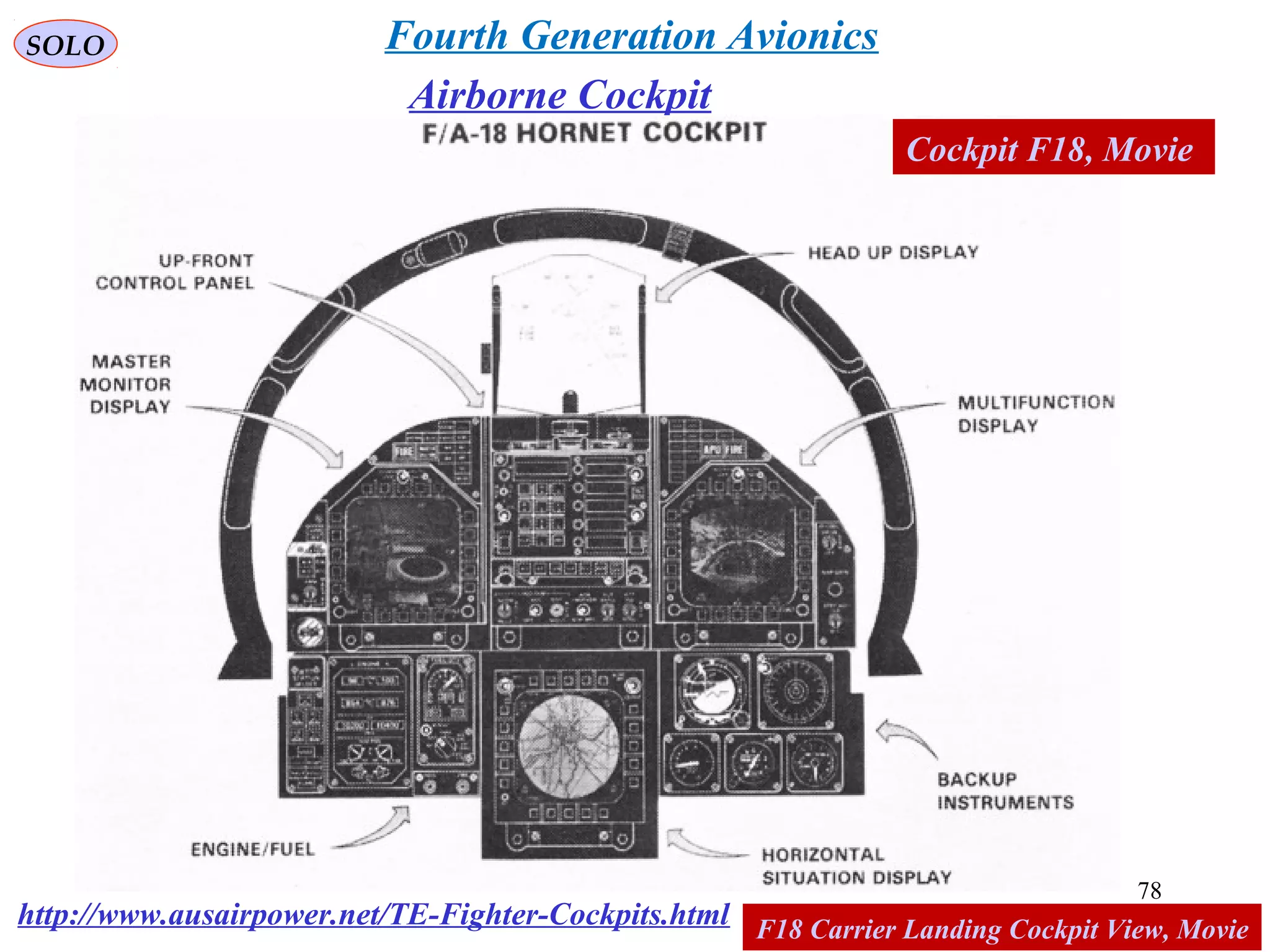   
SOLO
Airborne Cockpit
http://www.ausairpower.net/TE-Fighter-Cockpits.html
Cockpit F18, Movie
F18 Carrier Landing Cockpit View, Movie
Fourth Generation Avionics
78
 