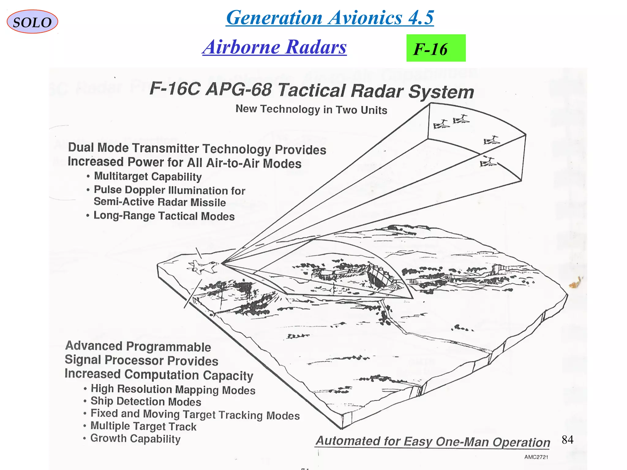   
SOLO
Airborne Radars F-16
4.5 Generation Avionics
84
 