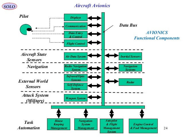 knights microsoft sql server 2012 integration services