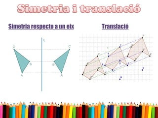 Simetria respecto a un eix Translació
 