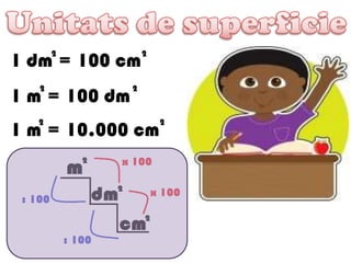1 dm = 100 cm
2 2
1 m = 100 dm
2 2
1 m = 10.000 cm
2 2
 