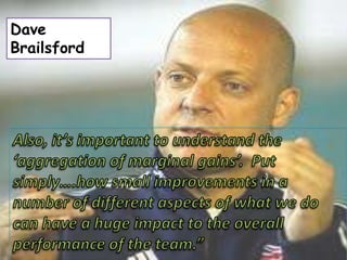Dave
Brailsford

 