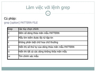 Làm việc với lệnh grep
                                     11

Cú pháp:
grep [option] PATTERN FILE

  Grep     Các tùy chọn chính
  -c       Đếm số dòng thỏa mãn mẫu PATTERN
  -f       Mẫu tìm kiếm được lấy từ tập tin
  -i       Không phân biệt chữ hoa chữ thường
  -n       Hiển thị số thứ tự của dòng thỏa mãn mẫu PATTERN
  -v       Hiển thi tất cả các dòng không thõa mãn mẫu
  -w       Tìm chính xác mẫu
 