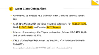 Asset Class Comparison
◉ Assume you’ve invested Rs.1 lakh each in FD, Gold and Sensex 35 years
ago.
◉ As of 31’st March 20...
