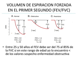 VOLUMEN
DE
ESPIRACION
FORZADA
EN
EL
PRIMER
SEGUNDO
(FEV/FVC)
• Entre
25
y
50
años
el
FEV
debe
ser
del
75
al
85%
de
la
FVC
si
en
este
rango
de
edad
yo
lo
encuentro
<
de
los
valores
sospecho
enfermedad
obstrucGva