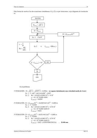 Flujo en conductos                                                                                             18


Otra forma de resolver las dos ecuaciones simultáneas (1) y (2), es por iteraciones; cuyo diagrama de resolución
es:


                                   DATOS



                               Dinicial = Q / π


                                D = Dinicial

                                                                               D = (fColebrook/k)0,2
                             Ec. 1: f=k·D5


              ε
         εr =
              D
                                Ec.2        ⇒        f Colebrook =f(Re,ε r )
                4Q
         Re =
              πDν




                            f − f Colebrook < 10−5      NO




                                     SI


                                    FIN




          En el problema:

1ª ITERACIÓN: D = Q / π = 0,03 / π = 0,098m (se supone inicialmente una velocidad media de 4 m/s)
              Ec. 1: f = kD5 = 6415,4·0,0985 = 0,057
              Ec. 2: Re = (4·0,03/π·0,098·10-6) = 4·105
                       εr = 0,1·10-3/0,098=0,001
                       fColebrook = 0,0205

2ª ITERACIÓN: D = (fColebrook/k)0,2 = (0,0205/6415,4)0,2 = 0,080 m
              Ec. 1: f = 0,0205
              Ec. 2: Re = (4·0,03/π·0,080·10-6) = 4,78·105
                       εr = 0,1·10-3/0,080=0,00125
                       fColebrook = 0,021

3ª ITERACIÓN: D = (fColebrook/k)0,2 = (0,021/6415,4)0,2 = 0,080 m
              Ec. 1: f = 0,0205
              Ec. 2: Re = (4·0,03/π·0,080·10-6) = 4,78·105
                       εr = 0,1·10-3/0,080=0,00125
                       fColebrook = 0,021 (CONVERGENCIA) …. D=80 mm



_________________________________________________________________________________________________________________
Apuntes de Mecánica de Fluidos                                                                             JMC 05
 