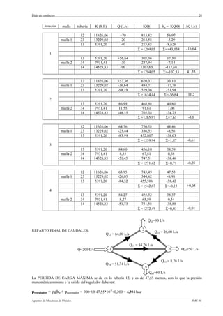 Flujo en conductos                                                                                                      20


         iteración   malla     tubería     K (S.I.)       Q (L/s)           K|Q|            hp = KQ|Q|       ∆Q L/s)

                                 12        11626,06        +70             813,82             56,97
                     malla 1     23        13229,02        -20             264,58              -5,29
                                 13         5391,20        -40             215,65             -8,626
                                                                         Σ =1294,05         Σ=+43,054        -16,64
             1
                                 13        5391,20        +56,64           305,36              17,30
                     malla 2     34         7931,41        -30             237,94              -7,14
                                 14        14528,83        -90            1307,60             -117,68
                                                                         Σ =1294,05          Σ=-107,53        41,55

                                 12        11626,06       +53,36           620,37             33,10
                     malla 1     23        13229,02       -36,64           484,71             -17,76
                                 13        5391,20        -98,19           529,36             -51,98
                                                                         Σ =1634,44          Σ=-36,64         11,2
             2
                                 13        5391,20        86,99            468,98                 40,80
                     malla 2     34         7931,41        11,55            91,61                  1,06
                                 14        14528,83       -48,55           705,38                -34,25
                                                                         Σ =1265,97              Σ=7,61        -3,0

                                 12        11626,06       64,56            750,58                 48,46
                     malla 1     23        13229,02       -25,44           336,55                 -8,56
                                 13         5391,20       -83,99          452,807                -38,03
                                                                         Σ =1539,94              Σ=1,87       -0,61
             3
                                 13        5391,20        84,60            456,10                 38,59
                     malla 2     34         7931,41        8,55             67,81                  0,58
                                 14        14528,83       -51,45           747,51                -38,46
                                                                         Σ =1271,42              Σ=0,71       -0,28

                                 12        11626,06       63,95            743,49                 47,55
                     malla 1     23        13229,02       -26,05           344,62                  -8,98
                                 13         5391,20       -84,32          455,586                 -38,42
                                                                         Σ =1542,67              Σ=-0,15      +0,05
             4
                                 13        5391,20        84,27            455,32                 38,37
                     malla 2     34         7931,41        8,27             65,59                  0,54
                                 14        14528,83       -51,73           751,58                -38,88
                                                                         Σ =1272,49              Σ=0,03       -0,01


                                                                                    Qq2=90 L/s

REPARTO FINAL DE CAUDALES:                                                  2
                                                                                       Q23 = 26,00 L/s
                                                  Q12 = 64,00 L/s

                                                                    Q13 = 84,26 L/s
                               Q=200 L/s              1                                           3        Qq3=50 L/s


                                                                                           Q34 = 8,26 L/s
                                                  Q14 = 51,74 L/s
                                                                                4
                                                             Qq4=60 L/s
La PERDIDA DE CARGA MÁXIMA se da en la tubería 12, y es de 47,55 metros, con lo que la presión
manométrica mínima a la salida del regulador debe ser:

pregulador = ρghp + pquemador = 900·9,8·47,55*10-5+0,200 = 4,394 bar
_________________________________________________________________________________________________________________
Apuntes de Mecánica de Fluidos                                                                             JMC 05
 