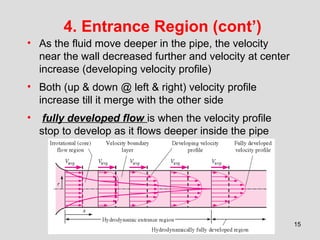 8. fm 9 flow in pipes major loses co 3 copy | PPT