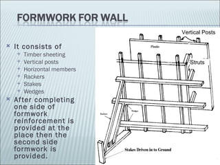 Vertical Post Inconstruction Process Building Construction 8. formworks and scaffoldings | PPT