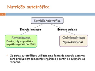 Nutrição autotrófica
2
 Os seres autotróficos utilizam uma fonte de energia externa
para produzirem compostos orgânicos a partir de substâncias
minerais.
Energia luminosa Energia química
Plantas, alguns protistas
(algas) e algumas bactérias
Algumas bactérias
 