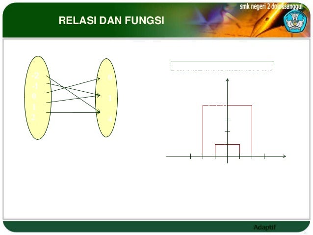 Contoh Grafik Relasi Dan Fungsi - Contoh Raffa