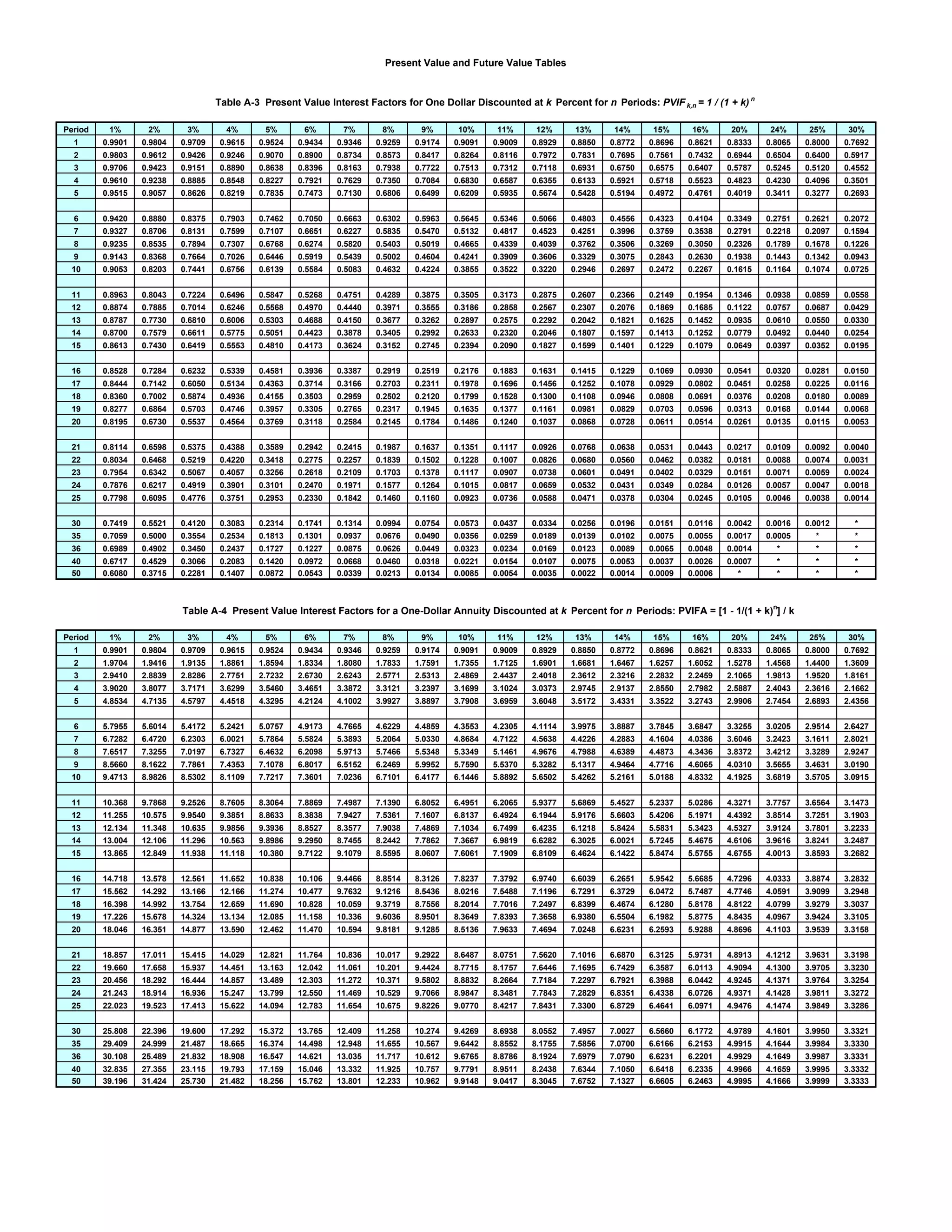 8 fv&pv tables | PDF