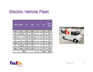 Electric Vehicle Fleet
March 2014 12
 