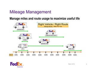 Mileage Management
Manage miles and route usage to maximize useful life
March 2014 5
 