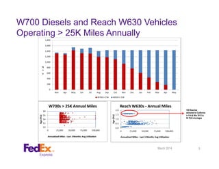9
W700 Diesels and Reach W630 Vehicles
Operating > 25K Miles Annually
109 Reaches
delivered to California
in Feb & Mar 2012 to
fill PUD shortages
March 2014
 