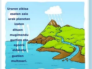 Uraren zikloa
 esaten zaio
urak planetan
    izaten

   dituen
 mugimendu
 guztien eta
   egoera
   aldaketa

  guztien
  multzoari.
 