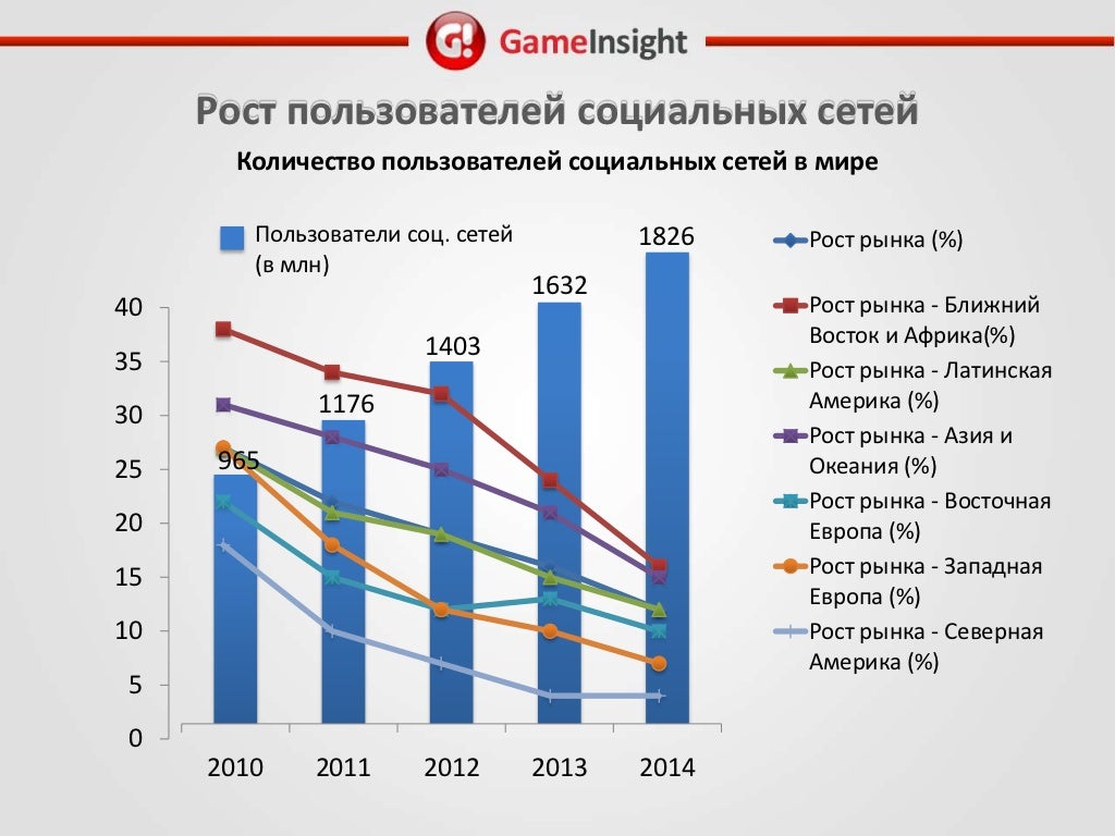 Тому или иному сегменту. Тому или иному сегменту