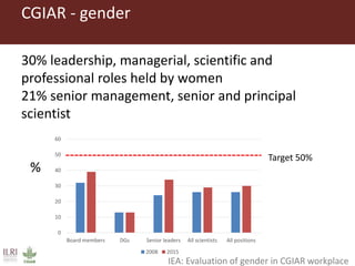 Session 8 GDI: The future for the CGIAR by Jimmy Smith