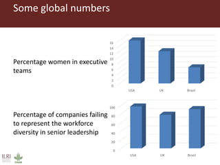 Session 8 GDI: The future for the CGIAR by Jimmy Smith