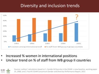 Session 8 GDI: The future for the CGIAR by Jimmy Smith