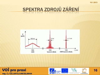 10.1.2013



                     SPEKTRA ZDROJŮ ZÁŘENÍ




VOŠ pro praxi                                    16
reg. č.: CZ.1.07/2.1.00/32.0044
 