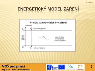 10.1.2013



                 ENERGETICKÝ MODEL ZÁŘENÍ




VOŠ pro praxi                                     9
reg. č.: CZ.1.07/2.1.00/32.0044
 