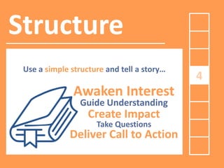 Structure
Use a simple structure and tell a story…

Awaken Interest
Guide Understanding

Create Impact
Take Questions

Deliver Call to Action

4

 