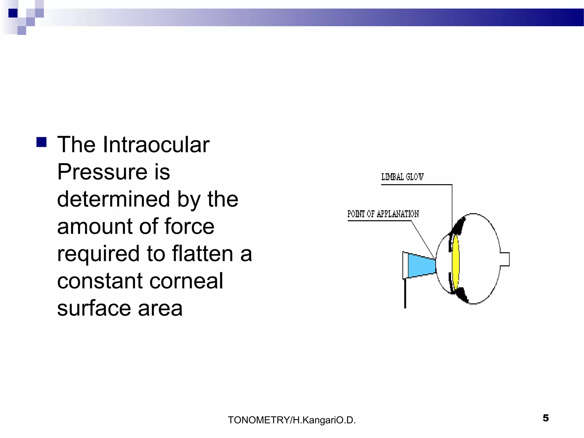 

The Intraocular
Pressure is
determined by the
amount of force
required to flatten a
constant corneal
surface area

TONOMETRY/H.KangariO.D.

5

 