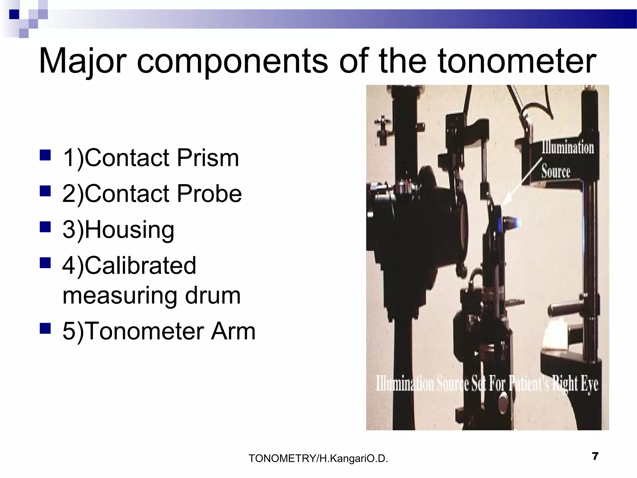 Major components of the tonometer







1)Contact Prism
2)Contact Probe
3)Housing
4)Calibrated
measuring drum
5)Tonometer Arm

TONOMETRY/H.KangariO.D.

7

 