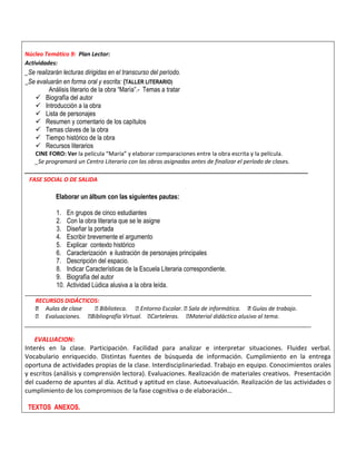 Núcleo Temático 9: Plan Lector:
Actividades:
_Se realizarán lecturas dirigidas en el transcurso del período.
_Se evaluarán en forma oral y escrita: (TALLER LITERARIO)
Análisis literario de la obra “María”.- Temas a tratar
 Biografía del autor
 Introducción a la obra
 Lista de personajes
 Resumen y comentario de los capítulos
 Temas claves de la obra
 Tiempo histórico de la obra
 Recursos literarios
CINE FORO: Ver la película “María” y elaborar comparaciones entre la obra escrita y la película.
_Se programará un Centro Literario con las obras asignadas antes de finalizar el período de clases.
_________________________________________________________________________________________
FASE SOCIAL O DE SALIDA
Elaborar un álbum con las siguientes pautas:
1. En grupos de cinco estudiantes
2. Con la obra literaria que se le asigne
3. Diseñar la portada
4. Escribir brevemente el argumento
5. Explicar contexto histórico
6. Caracterización e ilustración de personajes principales
7. Descripción del espacio.
8. Indicar Características de la Escuela Literaria correspondiente.
9. Biografía del autor
10. Actividad Lúdica alusiva a la obra leída.
__________________________________________________________________________________________
RECURSOS DIDÁCTICOS:
Aulas de clase Biblioteca. Entorno Escolar. Sala de informática. Guías de trabajo.
Evaluaciones.
__________________________________________________________________________________________
EVALUACION:
Interés en la clase. Participación. Facilidad para analizar e interpretar situaciones. Fluidez verbal.
Vocabulario enriquecido. Distintas fuentes de búsqueda de información. Cumplimiento en la entrega
oportuna de actividades propias de la clase. Interdisciplinariedad. Trabajo en equipo. Conocimientos orales
y escritos (análisis y comprensión lectora). Evaluaciones. Realización de materiales creativos. Presentación
del cuaderno de apuntes al día. Actitud y aptitud en clase. Autoevaluación. Realización de las actividades o
cumplimiento de los compromisos de la fase cognitiva o de elaboración…
TEXTOS ANEXOS.
 