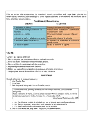 Entre los autores más representativos del movimiento romántico colombiano está, Jorge Isaac, quien se hizo
célebre con su obra María; considerada por la crítica especializada como la obra narrativa más importante de las
letras románticas latinoamericanas.
Temáticas del Romanticismo
En Europa En Colombia
El sentimiento de soledad Interés por reconocer su fauna y su flora
La naturaleza humana y su inclinación a la
melancolía
Las costumbres, las tradiciones y las formas de
expresión de los criollos
La evasión de a realidad El marcado interés por personajes indígenas y
negros
La fantasía, el sueño, y la belleza como verdad La promoción y defensa de la libertad
El sentimiento por encima de la razón En algunas obras, la exaltación de exotismo del
paisaje nacional
Las ansias de libertad La idea de liberación de España
Taller # 2:
1. ¿Para ti qué significa romántico?
2. Menciona lugares que consideres románticos. Justifica tu respuesta.
3. Indica que objetos puedan considerarse románticos. Explica.
4. Menciona títulos de canciones y/o películas románticas.
5. Representa gráficamente una situación romántica.
6. Elabora una sopa de letras con palabras claves alusivas al tema del romanticismo.
7. Lee y amplía el tema del Romanticismo. –Elabora un mapa conceptual
COMPROMISO
Consulta la biografía de los siguientes autores:
 José Eusebio Caro
 Jorge Isaac
 Lee el siguiente texto y selecciona la afirmación correcta.
“Frondosos naranjos, gentiles y verdes sauces que conmigo crecisteis, ¡cómo os habréis
envejecido!
Rosas y azucenas de maría, ¿quién las amará si existen? Aromas del lozano huerto, no volveré
a aspiraros: susurradores vientos, rumoroso río… ¡no volveré a oírlos!”.
Jorge Isaacs. María(fragmento).1867
o A.- Se sitúa en el contexto de la Colonia, por eso su lenguaje, es rico en figuras retóricas.
o B.- Siempre el paisaje y la naturaleza están presentes en la novela romántica.
o C.- Destaca situaciones cotidianas haciendo uso de la crónica.
 Leer la obra “María” de Jorge Isaac. Prepararse para Taller Literario.
 