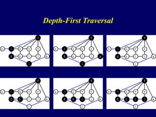 Depth-First Traversal
 