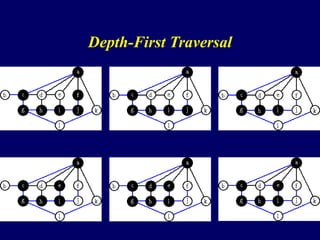 Depth-First Traversal
 