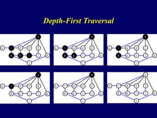 Depth-First Traversal
 