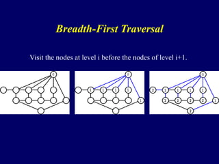 Breadth-First Traversal
Visit the nodes at level i before the nodes of level i+1.
 