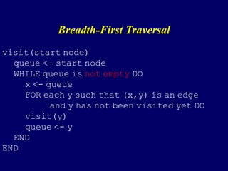 Breadth-First Traversal
visit(start node)
queue <- start node
WHILE queue is not empty DO
x <- queue
FOR each y such that (x,y) is an edge
and y has not been visited yet DO
visit(y)
queue <- y
END
END
 